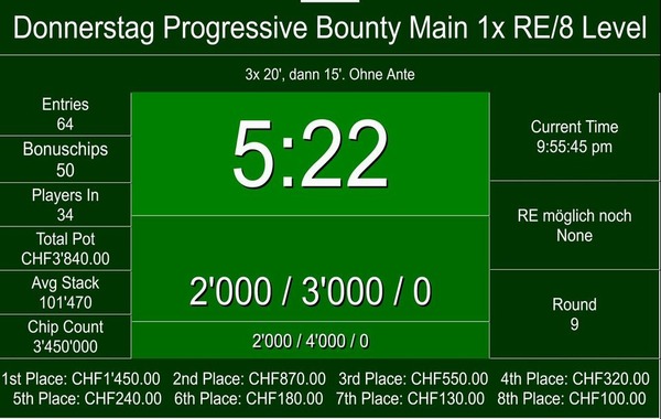 Erfolgreiche Premiere des Progressive Bounties 