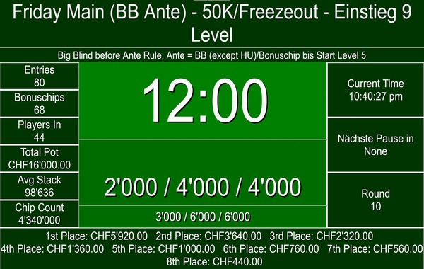 Friday Main Freezeout 50K mit 80 Entries