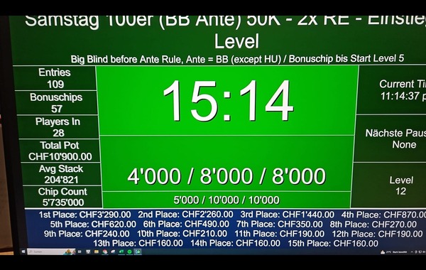 Das PP Saturday Main 50K mit 109 Entries 