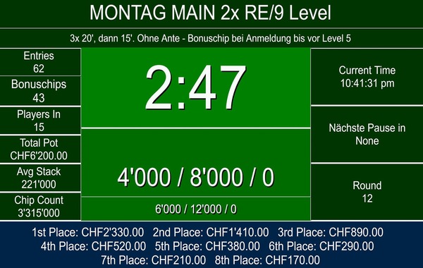 62 Entries beim Monday Main 100 ohne Ante 