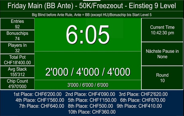 Deal zu Sechst beim Friday Main Freezeout 50 K 