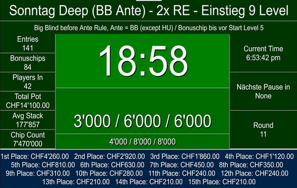 141 Entries beim Sunday Deep 50 K   