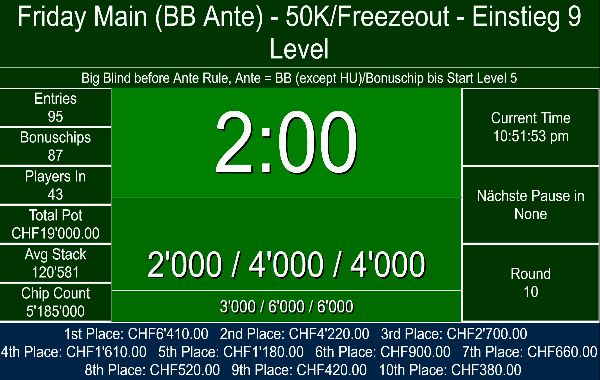 Friday Main Freezeout - 50K