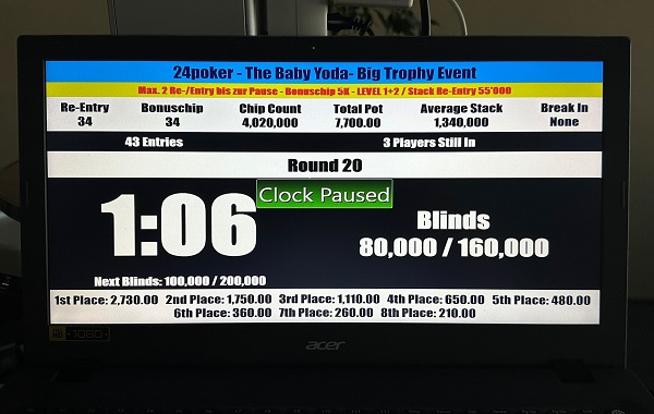 The Baby Yoda - Big Trophy Event
