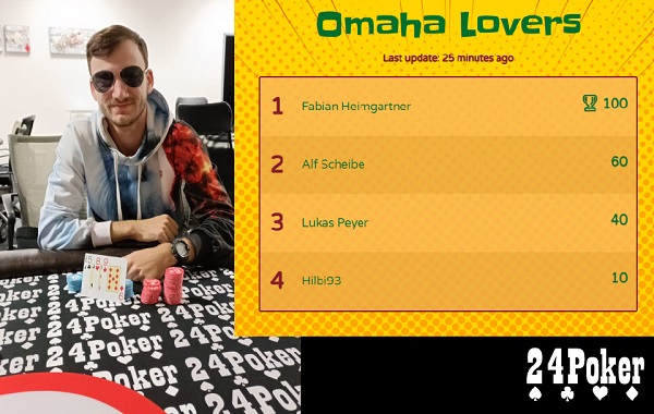 The Weekly Omaha Lover - Ranking Event