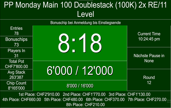Monday Main 100K/Ticket 290 on top