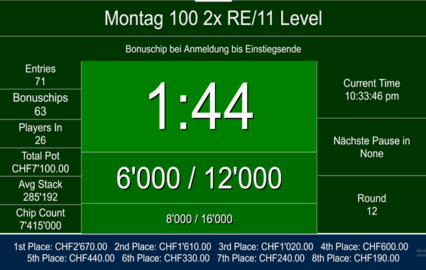 Monday Main 100K/Ticket 290 on top