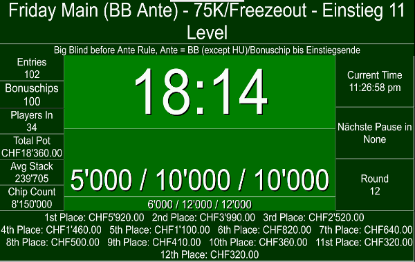 Friday Main Freezeout