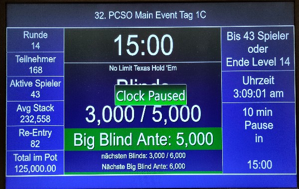 PCSO: 250 Entries an 1C, 43 weiter.
