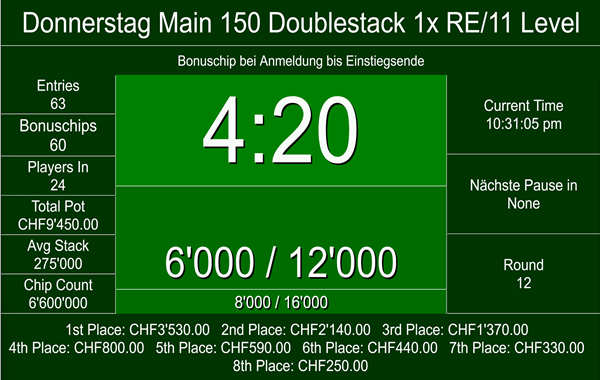Donnerstag 100K Double Stack