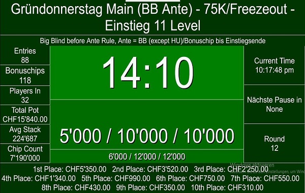 Gründonnerstag Freezeout mit 88 Entries
