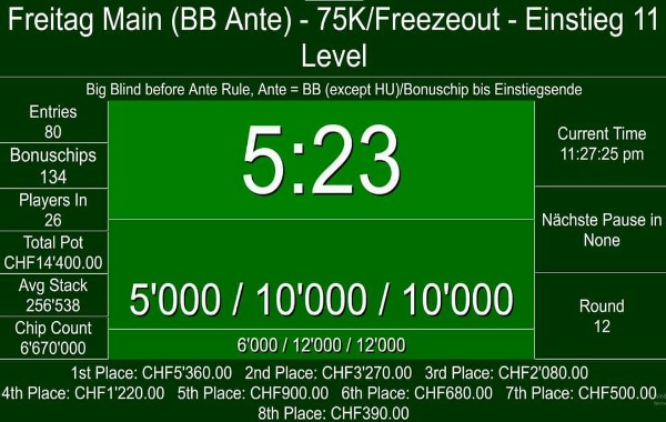 Friday Main Freezeout