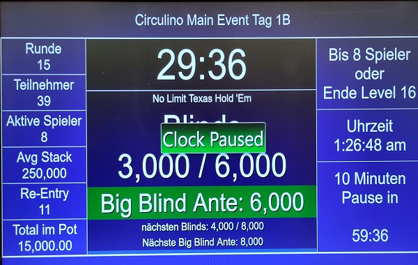 Circulino 1B: Weitere 15000 im Pot