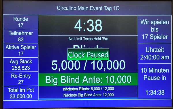 Circulino 1C: Weitere 33000 im Pot