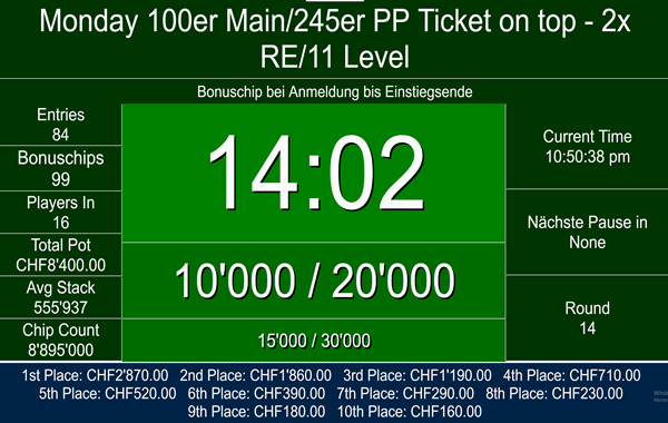 84 Entries am Montag im PP