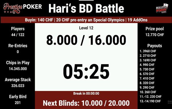 Haris 65 Birthday Battle/Addon
