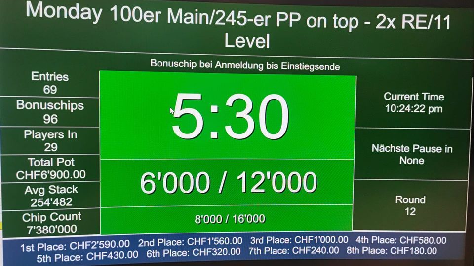 69 Entries am Montag