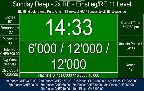 97 Entries am Sonntag