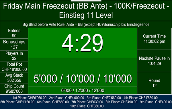 90 Entries am Freitag im PP