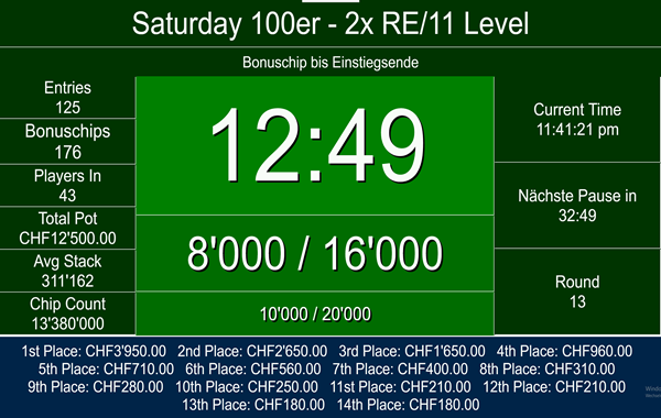 125 Entries am Samstag