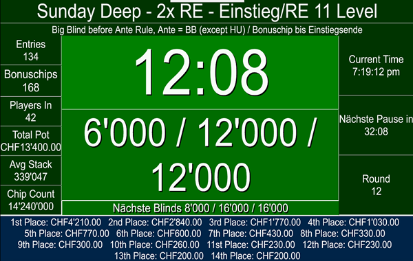 Sunday Deep - 100K - 15:00