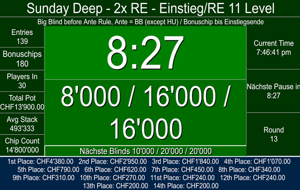 Sunday Deep - 100K - 15:00