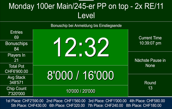 Monday 100er Main/245er PP on top.
