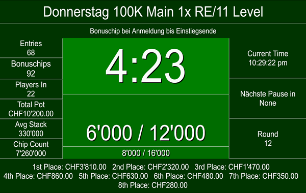 Donnerstag 150er - 100K