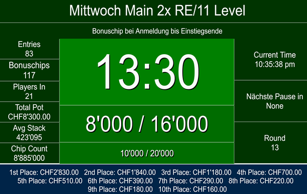 83 Entries am Mittwoch