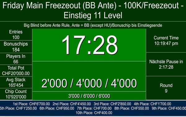 Max Pot am Freitag