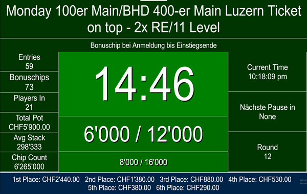 100er/BHD 400 Main Luzern on top