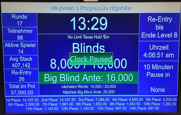 BHD Mayoman’s Progressive HR in Luzern