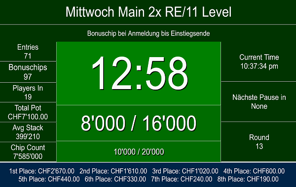 71 Entries am Mittwoch