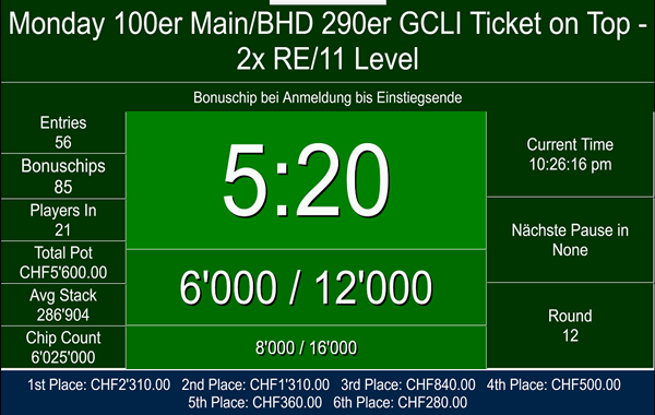 100er/BHD 290 GCLI Oktober on top