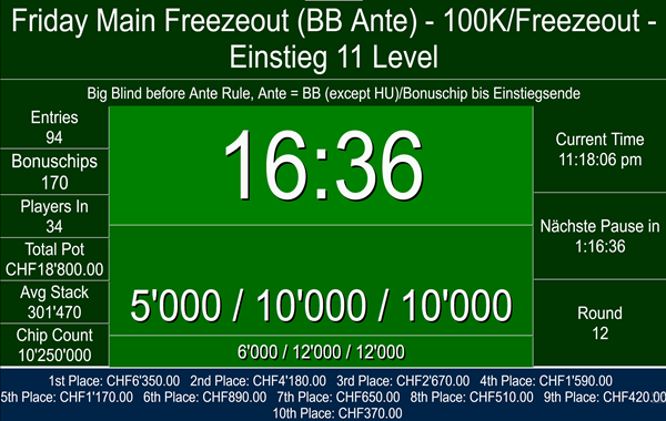 94 am Freitag