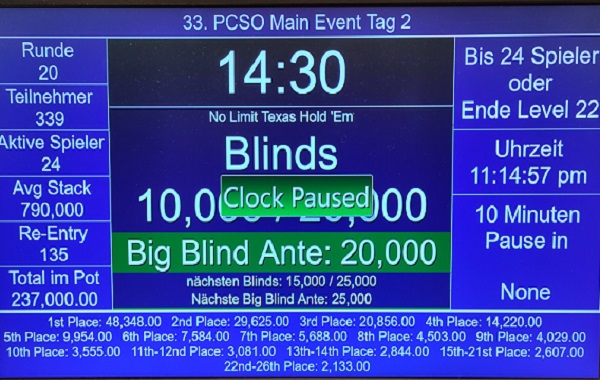 474 Entries beim PCSO. 24 spielen um die 48K Siegprämie