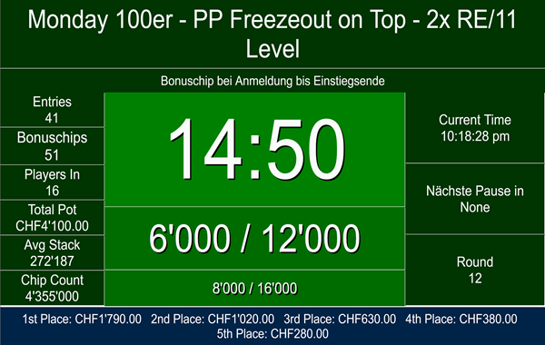100er- 245 Friday Freezeout on top